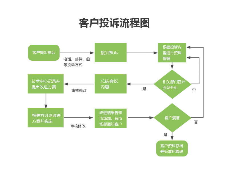 PA�콢��(�й���)�ٷ���վ-PlayAce